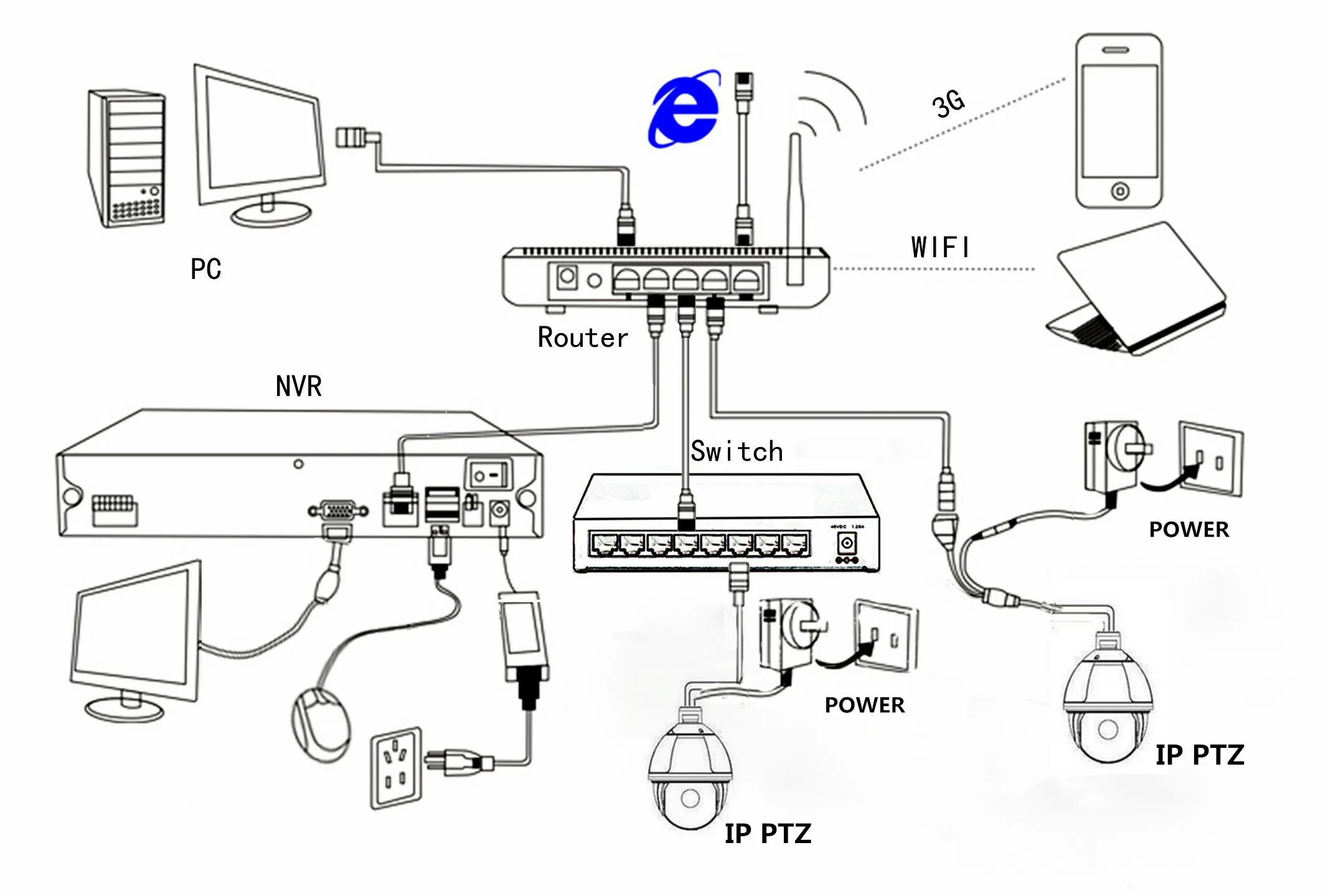 Как подключить ip интернет. Схема подключения IP камеры видеонаблюдения через роутер. Схема подключения IP камер к гибридному видеорегистратору. Схема подключения IP камеру к роутеру. Схема подключения IP камер к видеорегистратору через роутер.