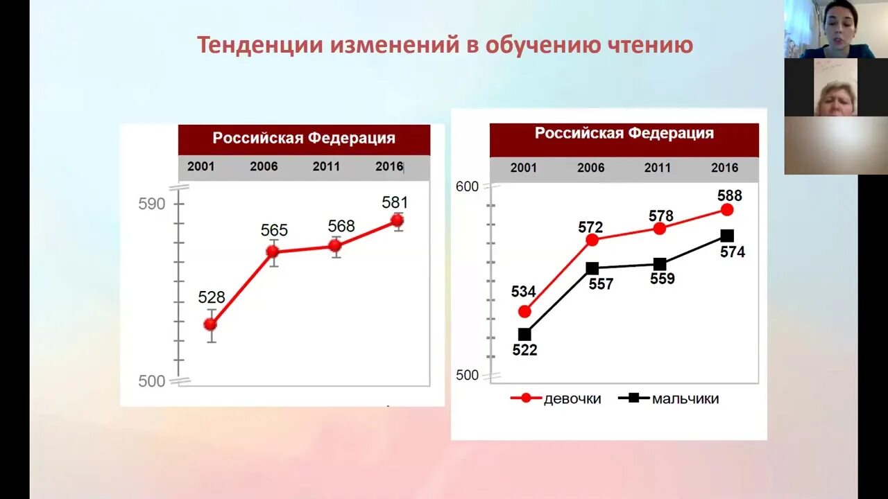 Читательская грамотность 8 класс ответы 2024. Исследования Pisa 2022 читательская грамотность. PIRLS читательская грамотность. Уровни читательской грамотности Pisa 2022. Характеристики читательской грамотности Pisa.