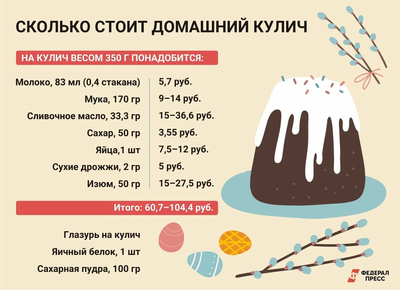 Вес кулича в форме. Вес кулича пасхального с изюмом. Dtc rekbxtq. Рецепт на форме для кулича. Размеры куличей.
