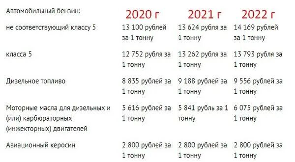Мрц с 1 января 2025 таблица Слушать 1 январь Telegraph