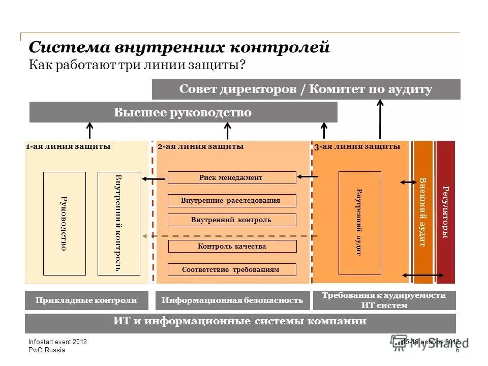 Сайт линия защиты