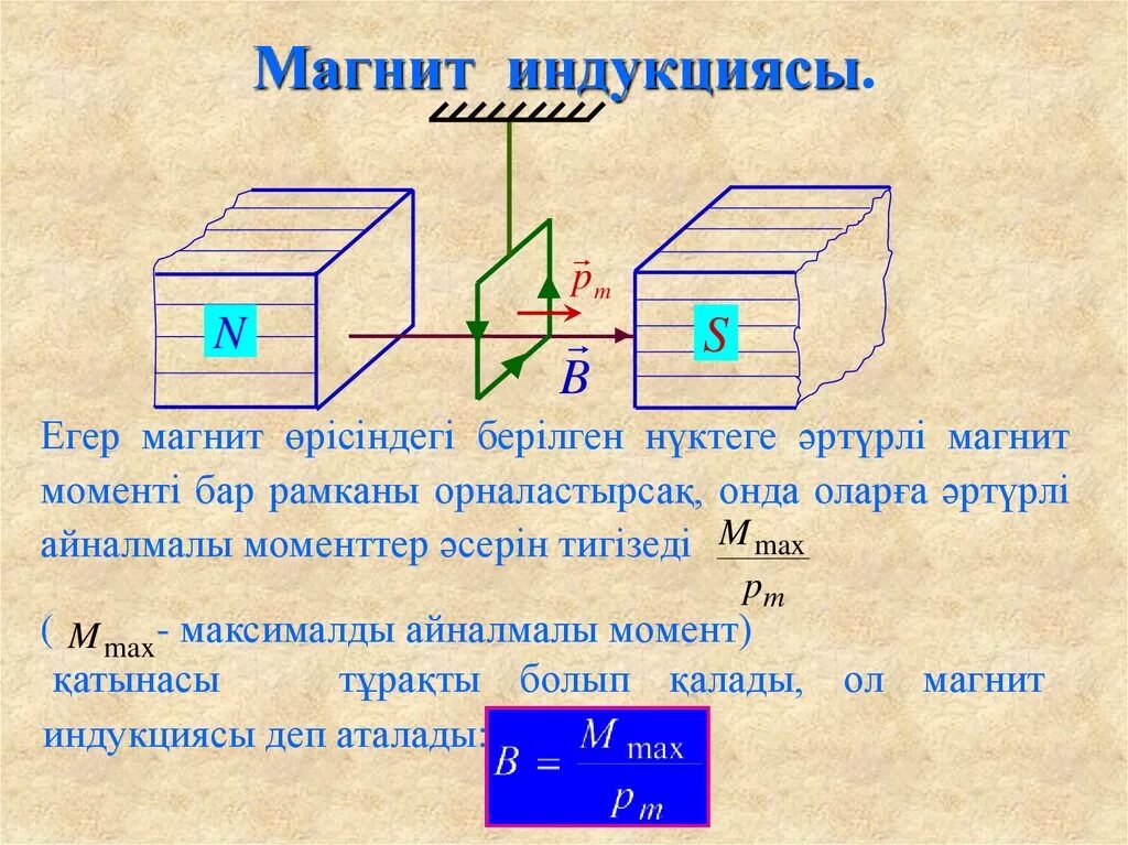 Ампер күші. Магнит өрісінің. Магнит өрісі дегеніміз не. Магнит өрісі магнит индукциясының векторы. Индукция дегеніміз не.