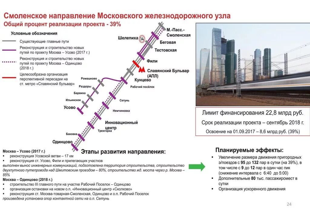 Славянский бульвар ромашково расписание