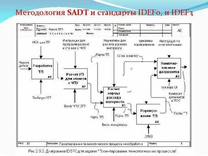 Q анализ