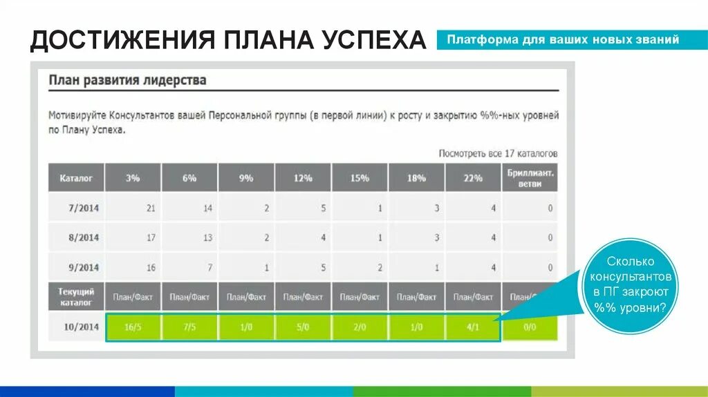 Примеры достижения цели в истории. План достижений. План достижения цели. Планирование успеха. Планирование и достижение целей.