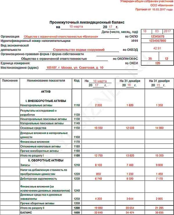 Баланс ооо сроки. Форма бухгалтерский баланс ликвидационный ООО. Промежуточный ликвидационный баланс 2023. Форма промежуточного ликвидационного баланса 2020. Бухгалтерский промежуточный ликвидационный баланс форма.