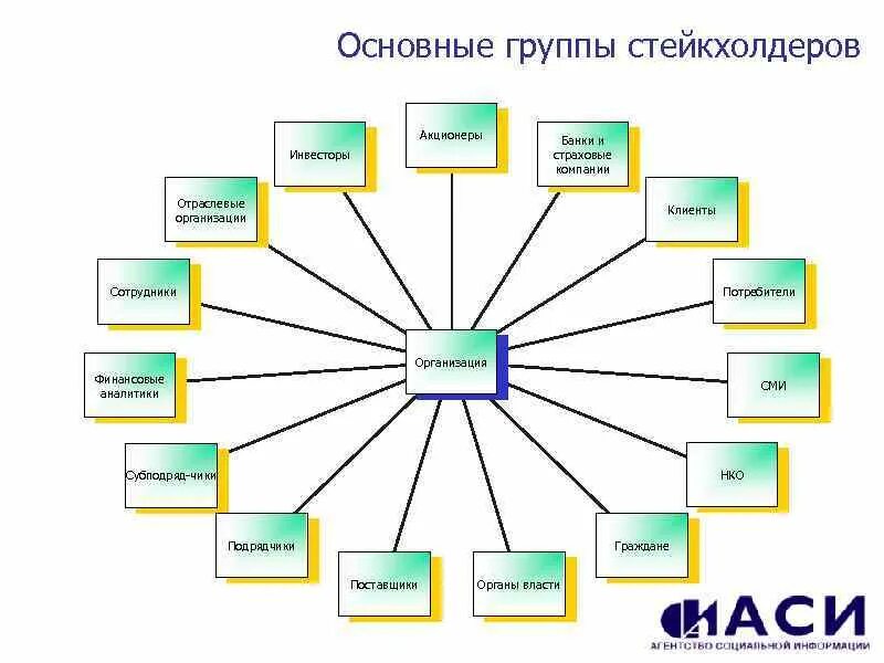 Стейкхолдеры Реферат - 68 фото и картинок