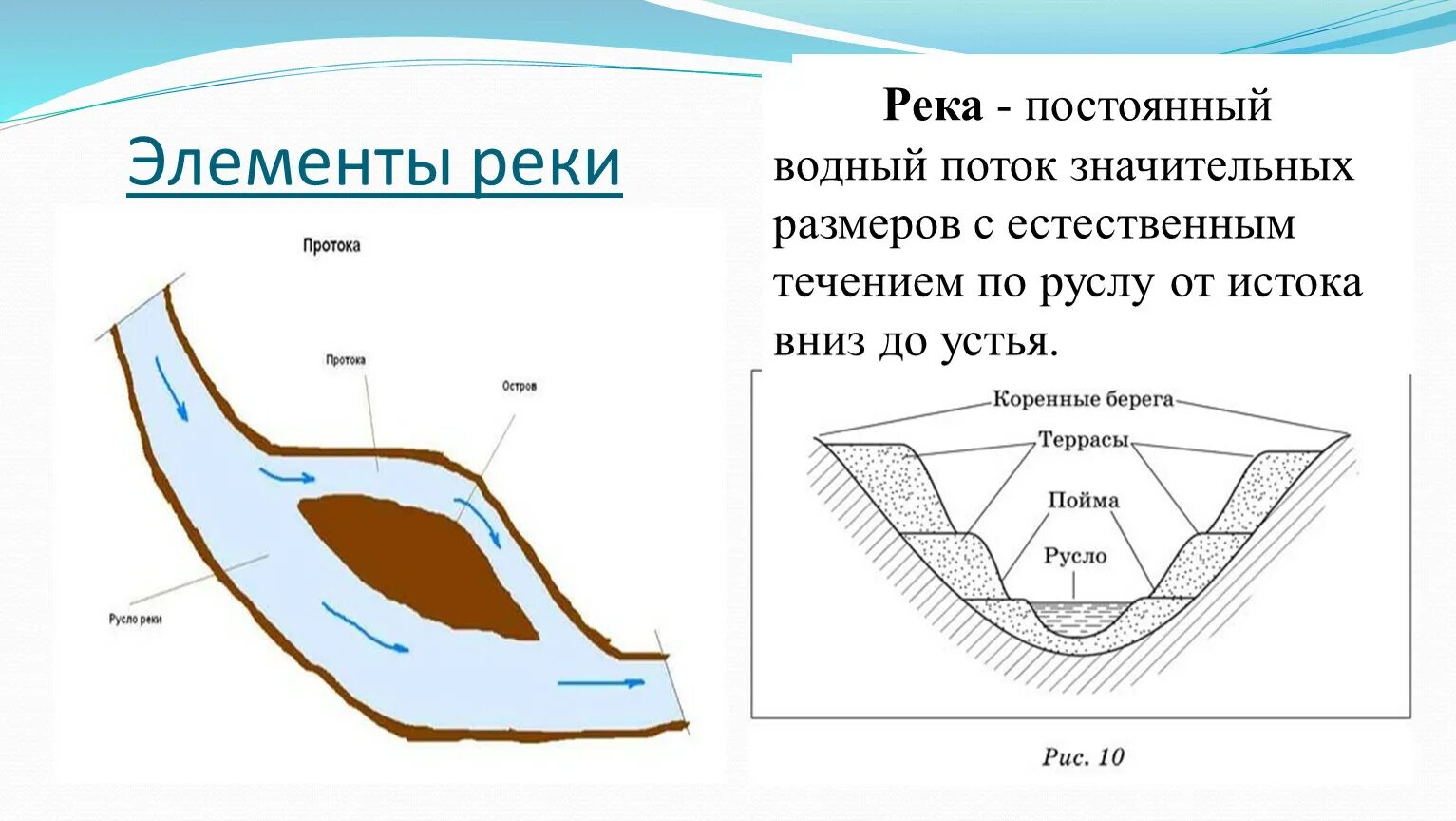 Элементы реки. Река элементы реки. Элементы речного русла реки. Постоянный Водный поток больших размеров
