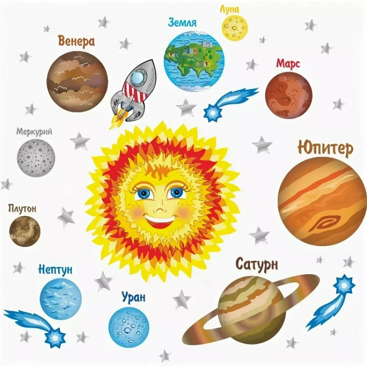 Солнечная система рисунок с названиями планет для детей. Солнечная система для дет. С12нечная система 32я 3етей. Планеты Солнечная системы д я детей. Солнце картинка для детей космос