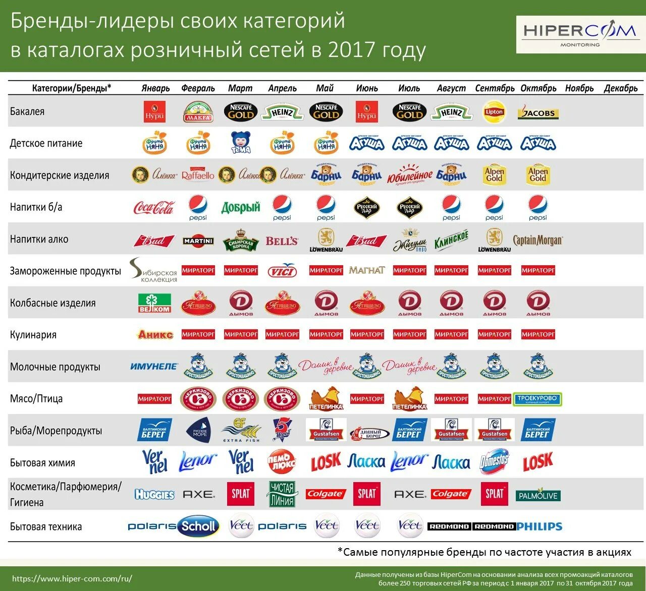 Известные магазины в россии. Русские бренды. Известные торговые марки. Известные марки продуктов. Торговые бренды.