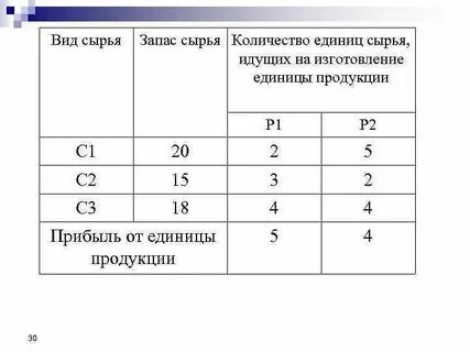 Для изготовления двух видов