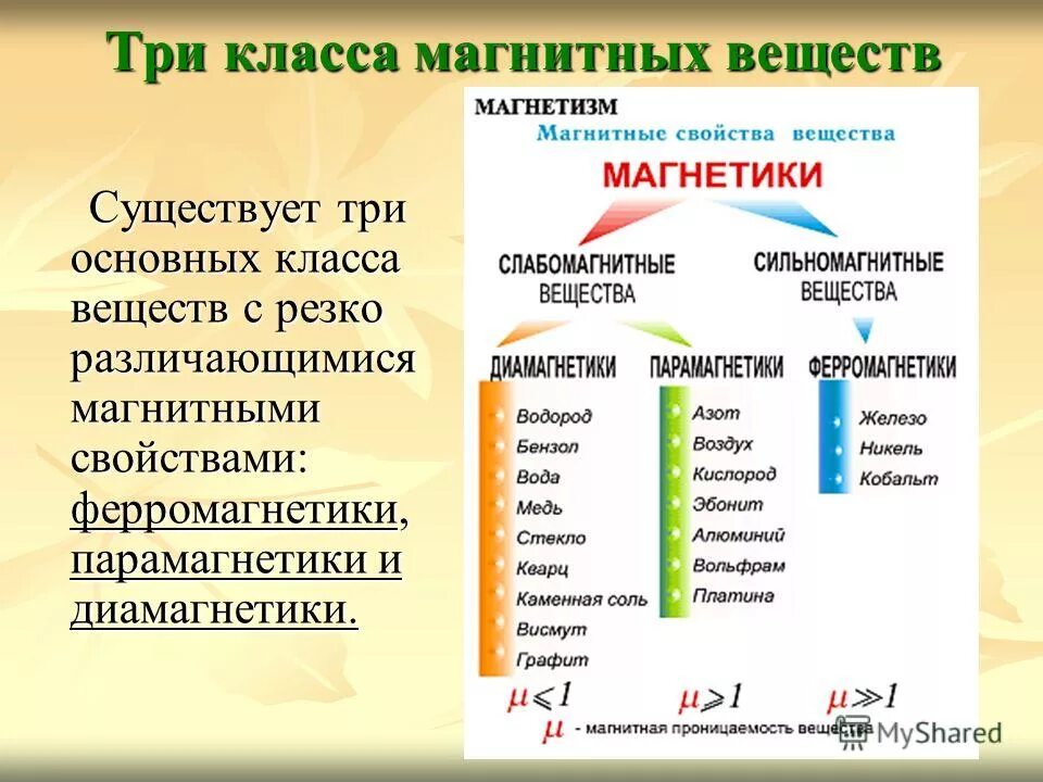 И т д резкий. Магнитные свойства парамагнетиков, диамагнетиков и ферромагнетиков. Свойства вещества парамагнетики ферромагнетики. Магнитные свойства вещества ферромагнетики и диамагнетики. Магнитные свойства вещества парамагнетики диамагнетики.