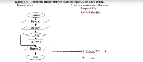 Составить схему mg