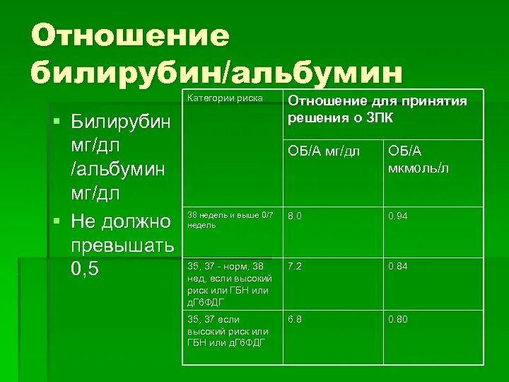 Сывороточный билирубин. Билирубин норма мг/дл. общий билирубин мг%. общий билирубин норма мг%. билирубин норма в мг.