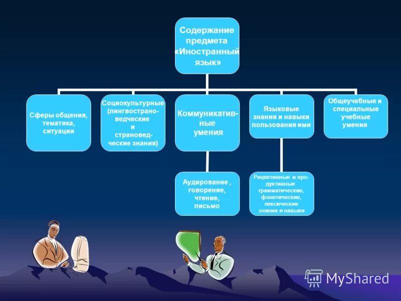 Социокультурная деятельность. Социокультурный опыт. Социокультурная среда воспитания в школе. Технологии социально-культурного проектирования. На предмет социокультурных.