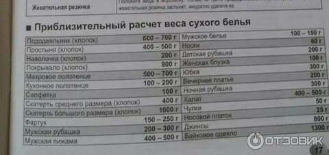 Вес белья для стирки