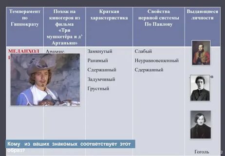 Типы темперамента человека по павлову