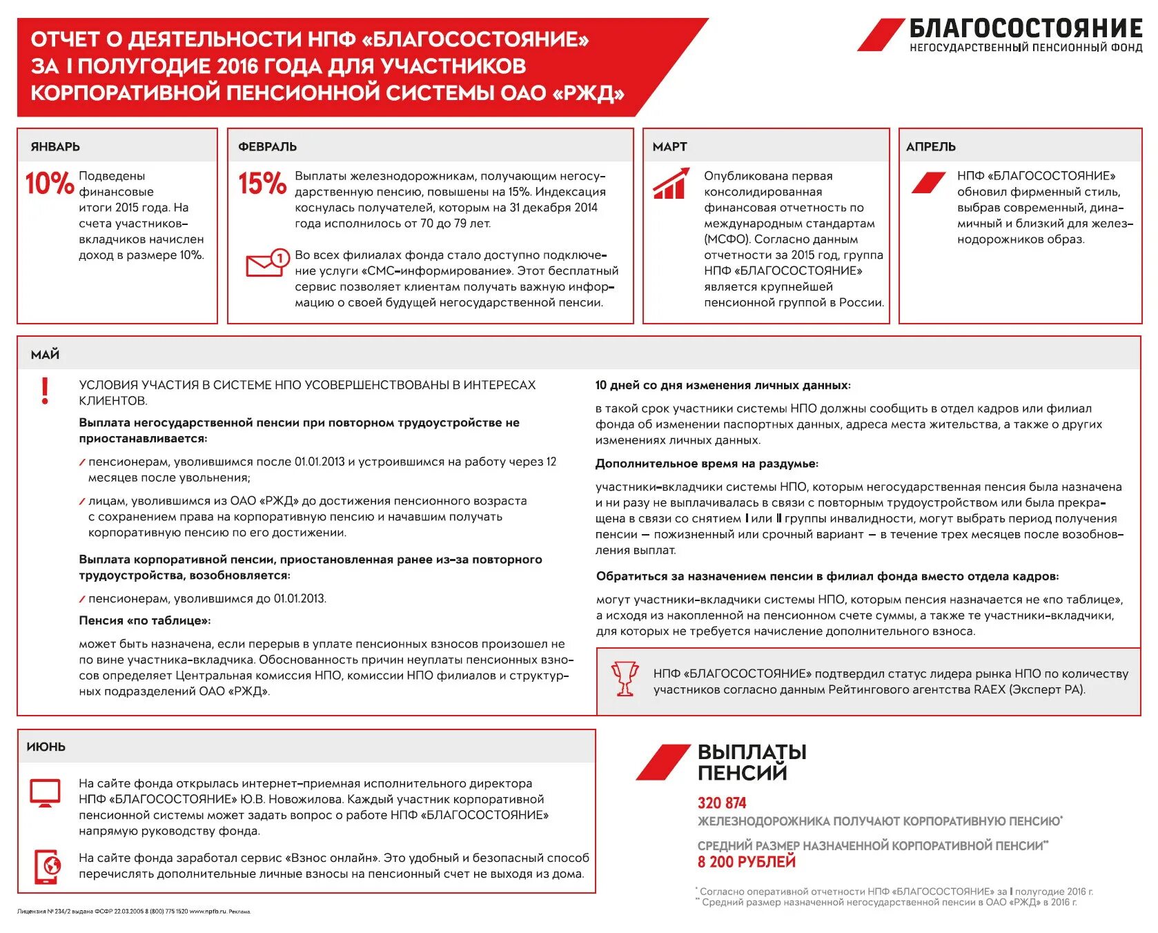 Льготы пенсионерам на ржд в 2024 году