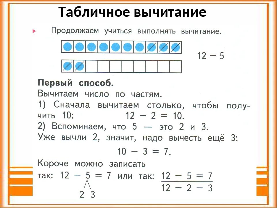 Конспект урока математики 1 класс повторение. Алгоритм сложения и вычитания с переходом через десяток. Общий прием вычитания с переходом через 10. Алгоритм вычитания с переходом через десяток 1 класс. Математика 1 класс приемы вычитания с переходом через десяток.