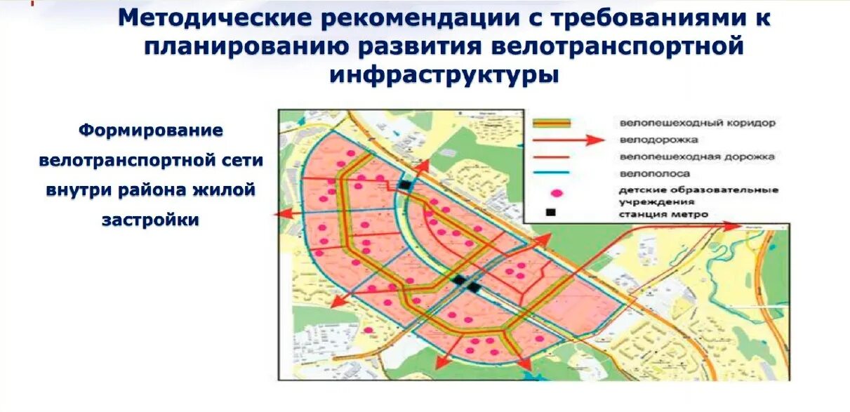 Направления развития района. Развитие района инфраструктур. Схема транспортных связей. Планирование развитие района. Транспортная инфраструктура и связь.