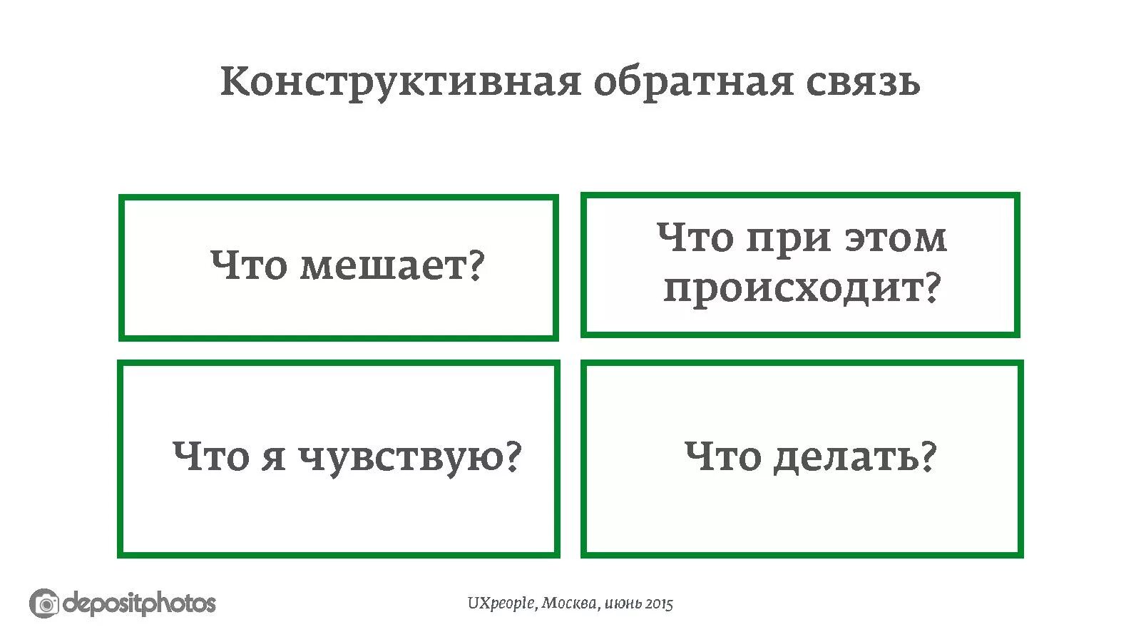 Представляют обратная связь. Конструктивная Обратная связь. Позитивная и конструктивная Обратная связь. Конструктивная Обратная связь примеры. Правила конструктивной обратной связи.