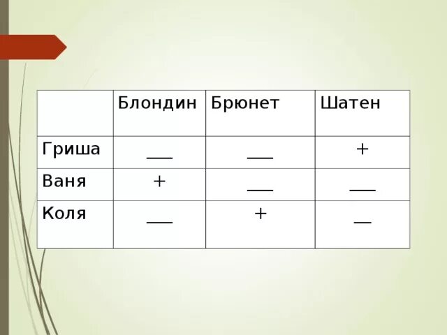 Коля и Ваня. Гриша Ваня и Коля живут. Гриша Ваня и Коля живут в одном доме один из мальчиков таблица. Таблица задач.