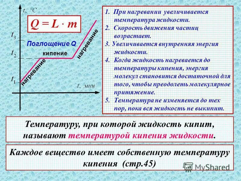При нагревании объем тела. Изменение температуры при нагревании. Внутренняя энергия. Процесс конденсации. Внутренняя энергия и потенциальная энергия.