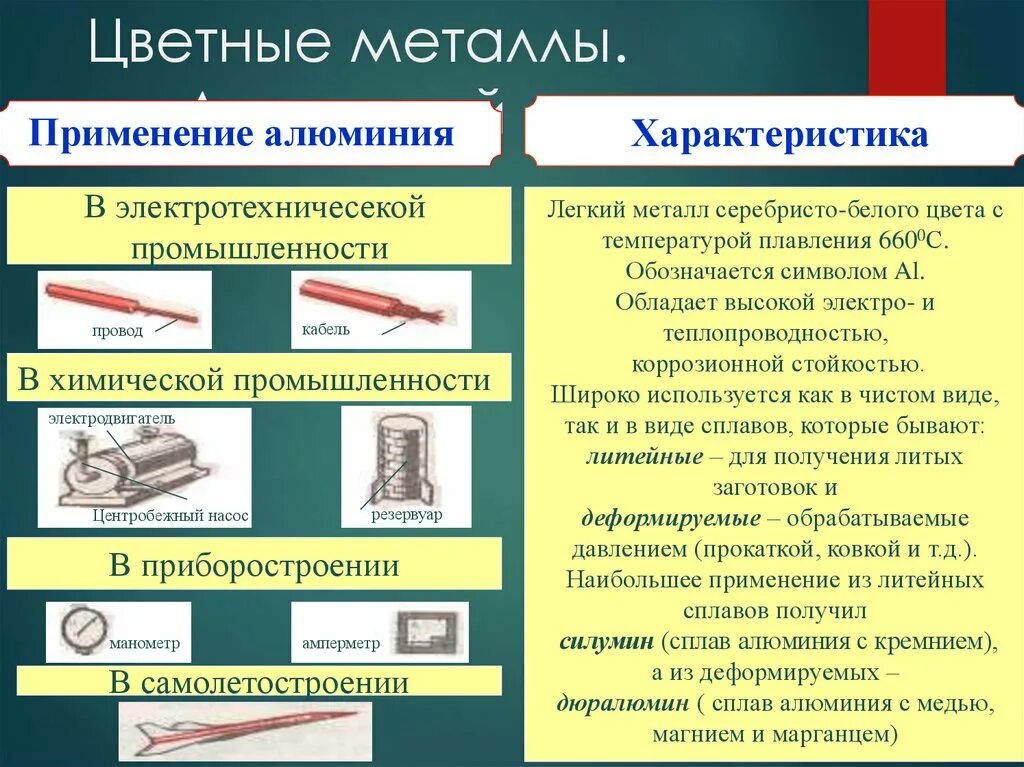 Цветные металлы. Применение цветных металлов таблица. Характеристика цветных металлов и сплавов. Цветные металлы и их свойства. Особенности цветных металлов являются