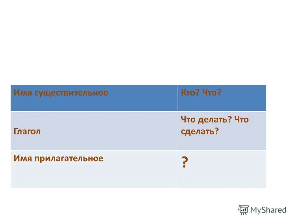 проект тайна имени илья. без имени что делать. без имени что делать. происхождение имени дмитрий. без имени что делать.