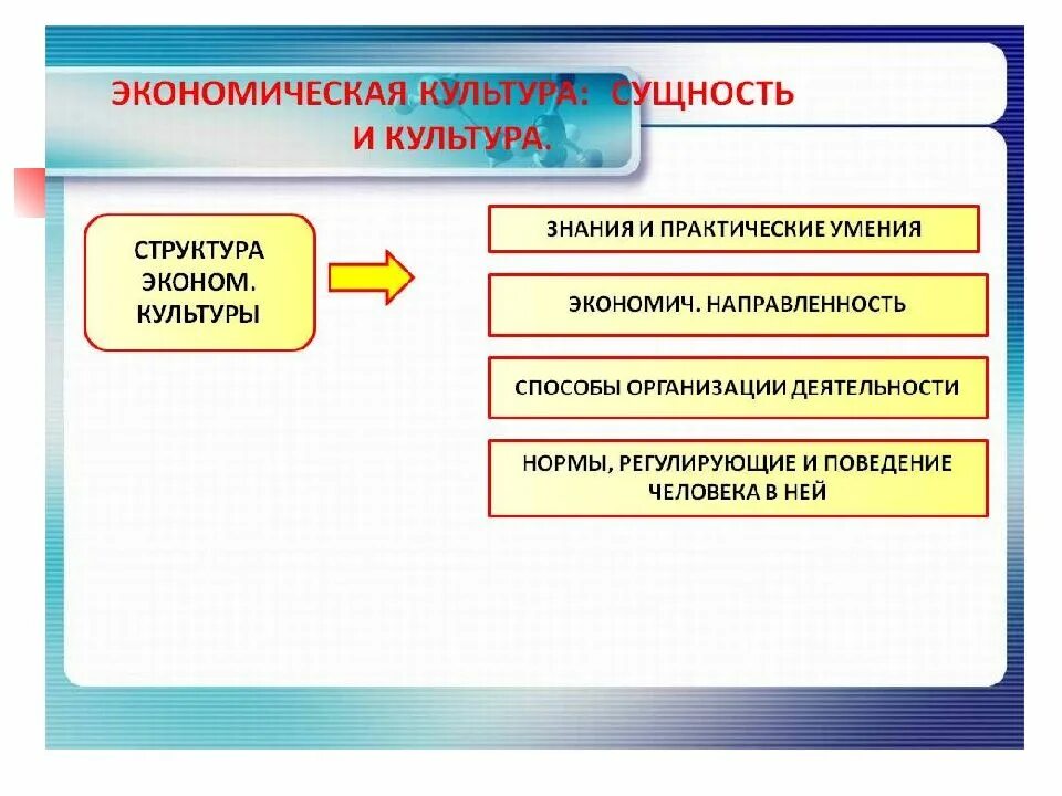 Хозяйственная культура общества. Структура экономической культуры личности. структура экономической культуры личности схема. структурные элементы экономической культуры. экономическая культура понятие и структура.