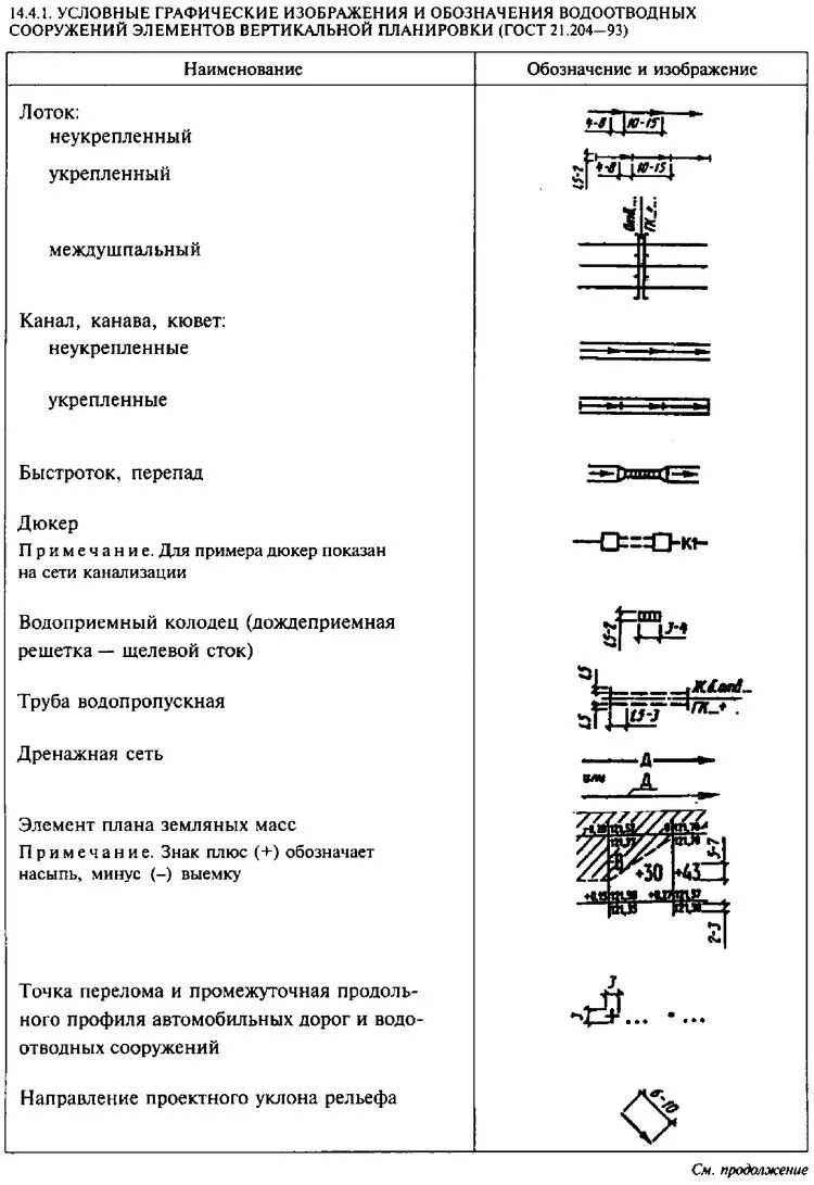 Вертикальная планировка условные обозначения. Водоотводной лоток условное обозначение. Обозначение канавы на плане. Условные обозначения генеральных планов лоток водоотводный. Условное обозначение на планах гост