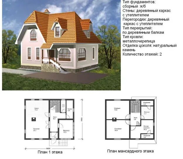 Проект дома 100 кв м с мансардой. Проект дома 80 кв м одноэтажный с мансардой. Дом одноэтажный с мансардой 80кв м. Проект дома 100 кв м одноэтажный с мансардой. Проект дома 100 м2 одноэтажный с мансардой.