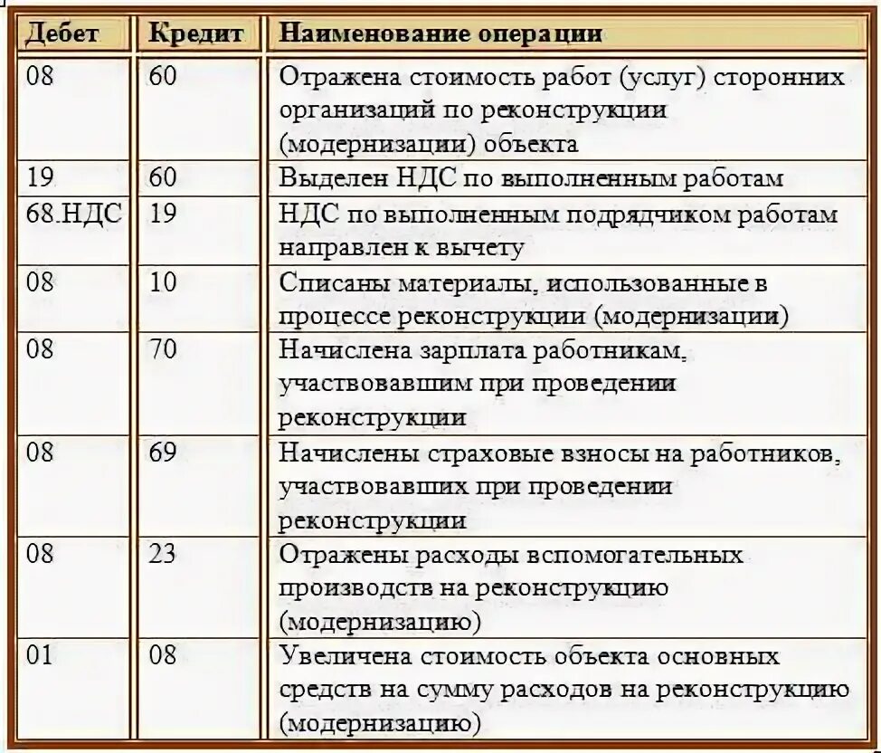 Перечислен с расчетного счета ндс