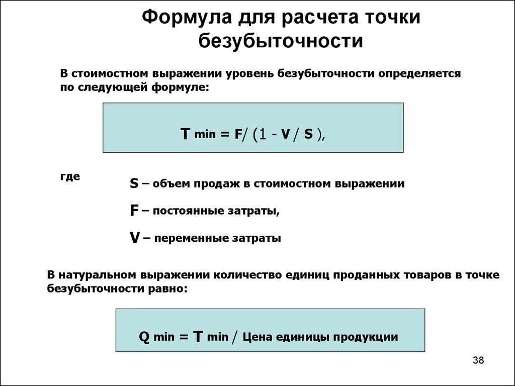 Формула расчета количества. Формула для вычисления точки безубыточности. Точка безубыточности в натуральном выражении формула. Безубыточный объем производства формула. Формула для расчета точки безубыточного.