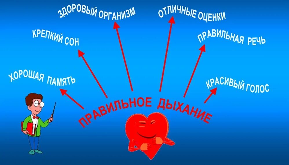Правильным дыханием является
