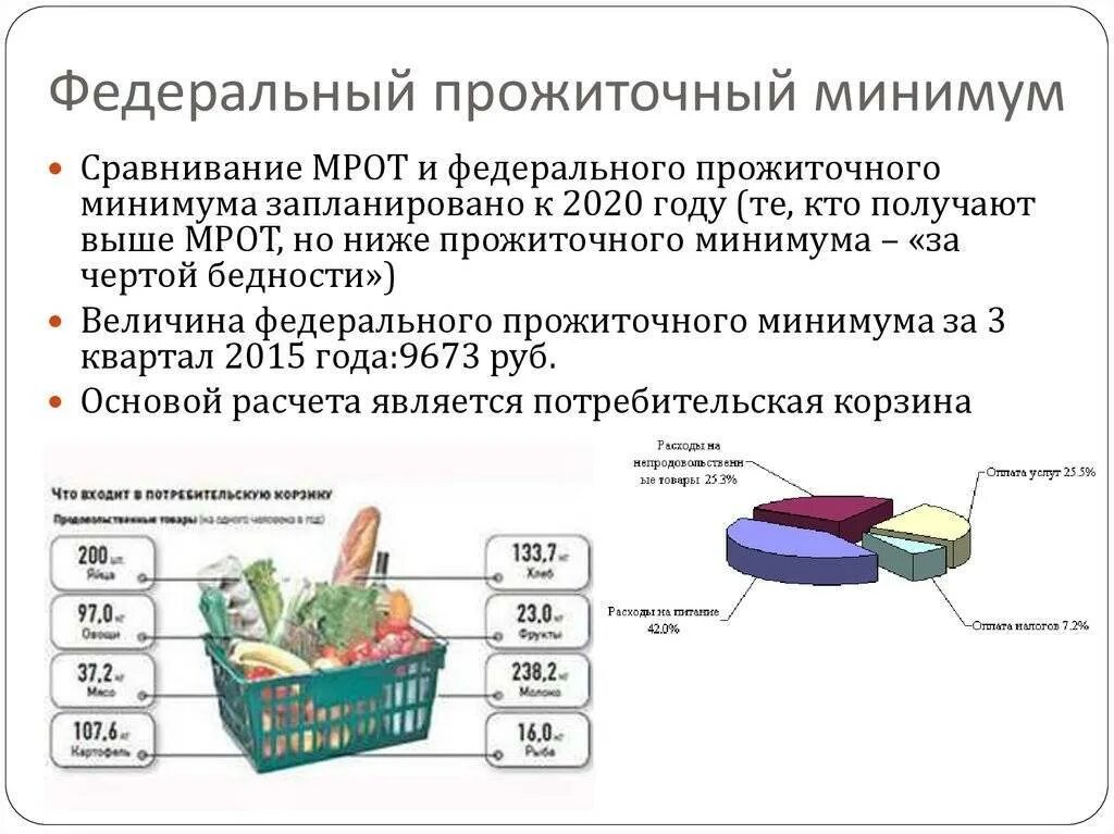 Как сохранить прожиточный минимум на детей. Из чего складывается прожиточный минимум в России 2022. Из чего складывается минимальный прожиточный минимум. МРОТ И прожиточный минимум. Потребительская корзина.