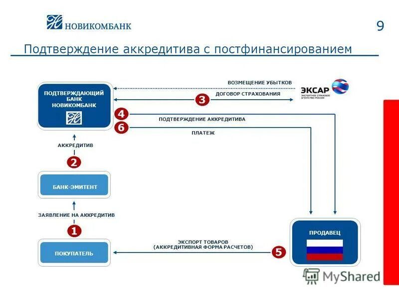 номер карты новикомбанк. новикомбанк страхование. новикомбанк организационная структура. новикомбанк накопительный счет. накопительный счет газпромбанк условия.