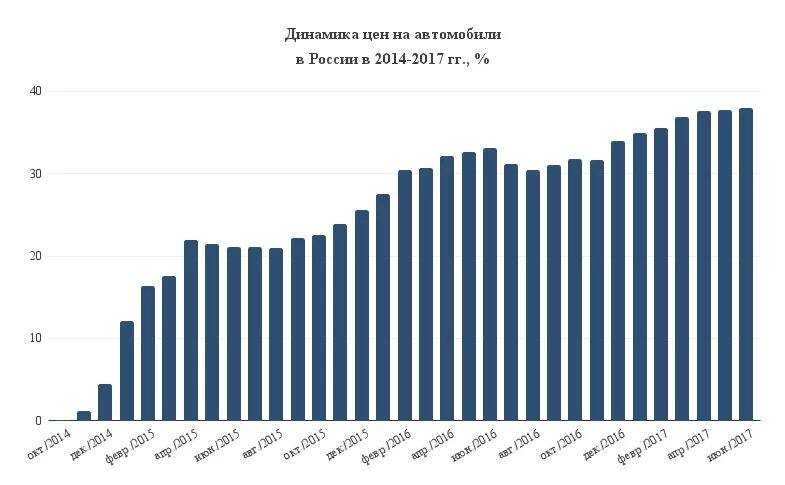 2014 2017 гг