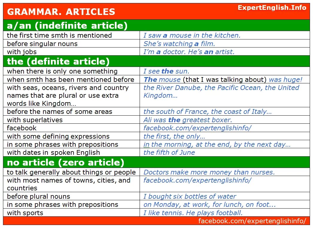 Grammar lists. Articles in English Grammar таблица. Articles грамматика. Articles in English правило. Articles in English Grammar Rules таблица.