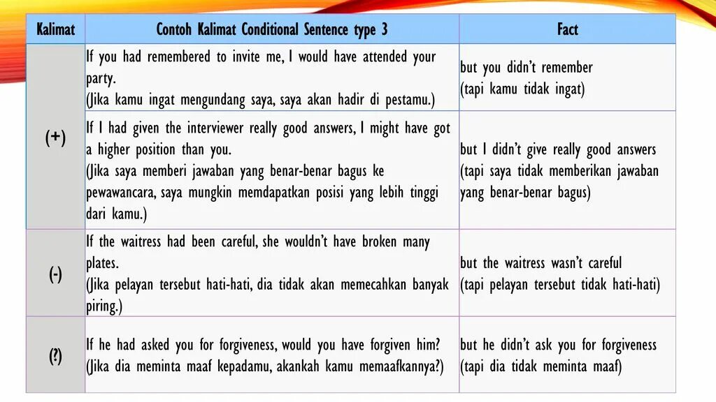 Conditional sentences 3. 3 Conditional. 3 Types of conditional sentences. Third conditional sentences. Conditional Type 3.