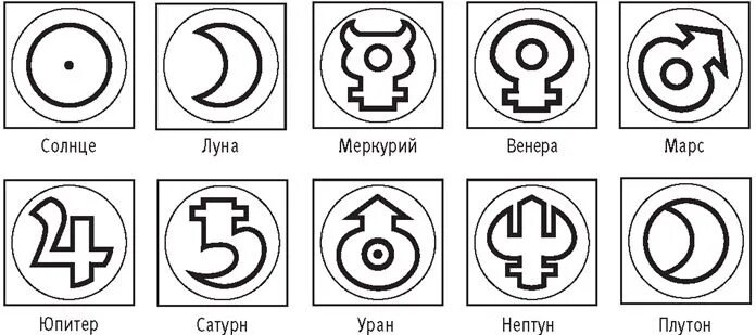 Знак солнца в астрологии как выглядит Символика планет Со-Знание Дзен