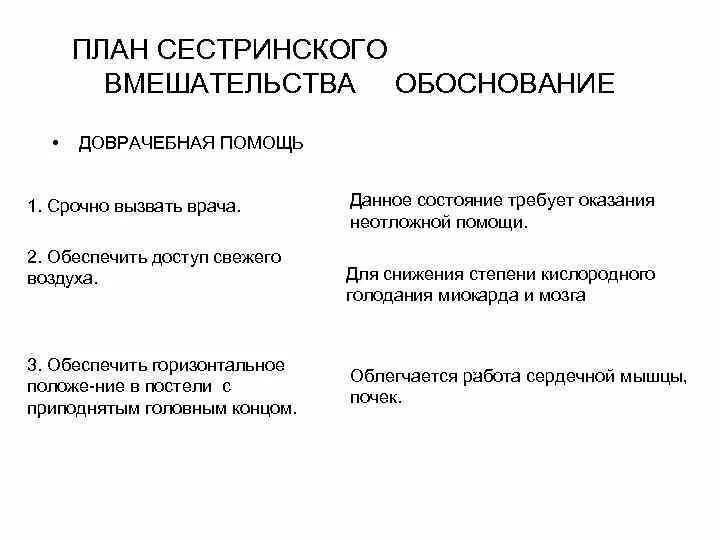 Независимое сестринское вмешательство тест аккредитация. План сестринских вмешательств при гипертоническом кризе. Зависимое Сестринское вмешательство при гипертонической болезни. Зависимые сестринские вмешательства при гипертоническом кризе. ПЛН сестринских вмешательст.