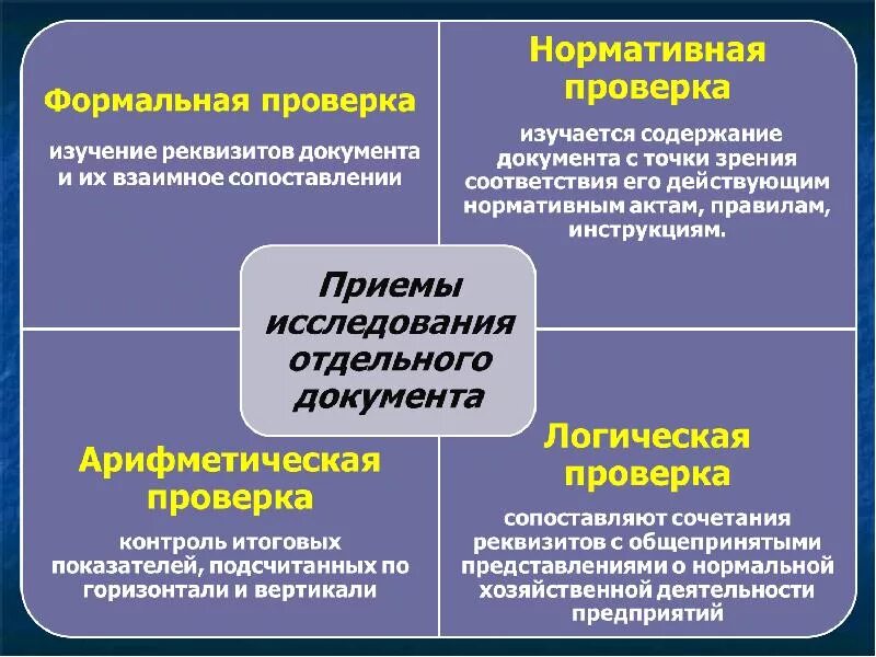 Как проверить фактическую. Приемы исследования отдельного документа. Методы проверки документов. Методы и приемы документального контроля. Методы проверки документов учета.