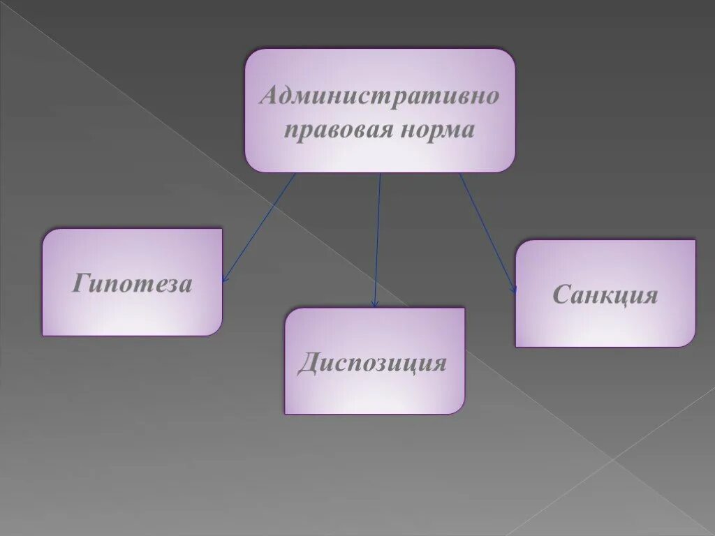 Санкции правовой нормы бывают. Правовые нормы. Санкция административно-правовой нормы это. Санкция административно-правовой нормы это административное. Правовая норма демократия санкция.