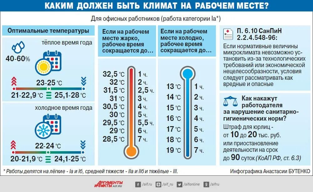 Нормы температуры в офисных помещениях. Нормы температуры на рабочем месте. Температурные нормы на рабочем месте. Температура в офисе по санитарным нормам. Погода холодная вода