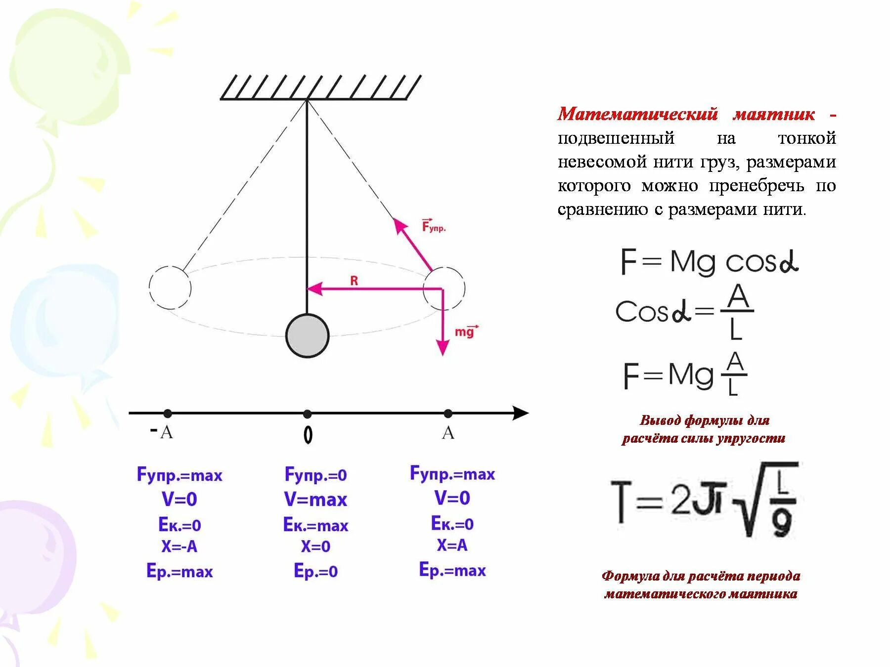 Формула периода математического маятника 9 класс. Формула периода математического маятника в физике 9 класс. Формула математического маятника физика 9 класс. Период математического маятника формула физика 9 класс.