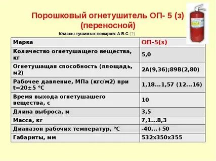 Техническая характеристика оп 4