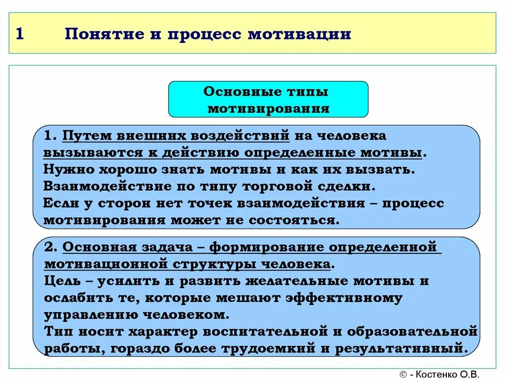 Методы и процесс мотивации. Содержание мотивации. Мотивация понятие и виды. . Понятие мотивации и мотивационного процесса. Теории процесса мотивации в менеджменте.