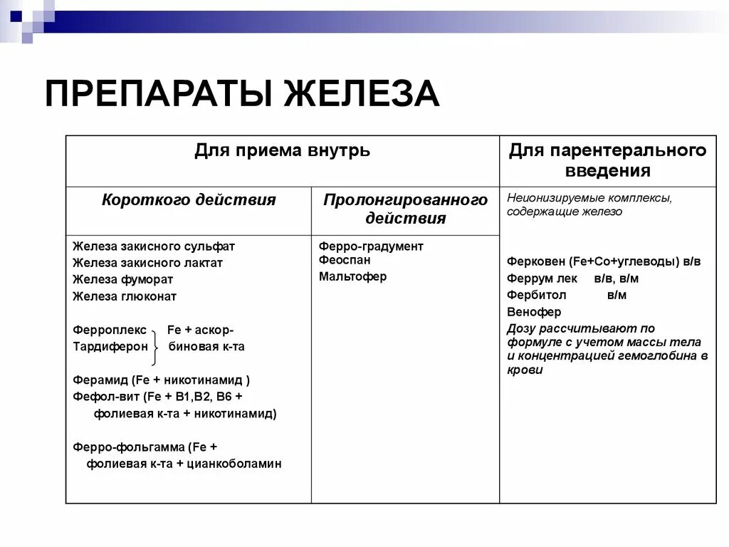 Схема приема препаратов железа. Препараты железа классификация таблица. Препараты железа показания классификация. Трехкомпонентные препараты железа. Какие препараты железа эффективнее