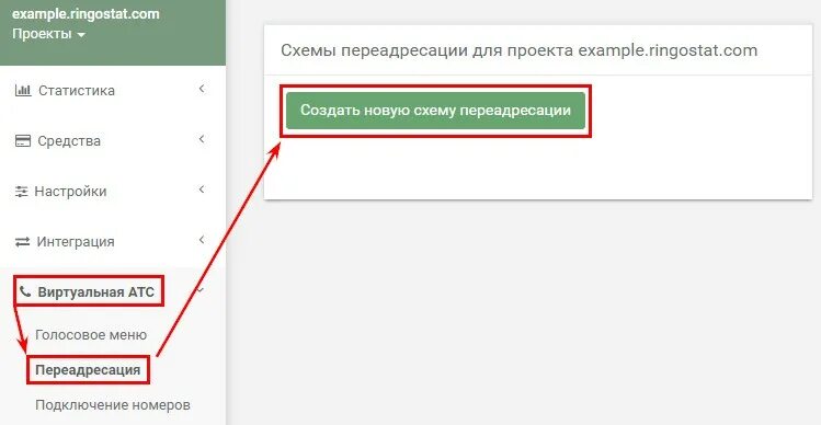 ПЕРЕАДРЕСАЦИЯ подписки производится. ПЕРЕАДРЕСАЦИЯ АТС настройки. ПЕРЕАДРЕСАЦИЯ подписки производится почта. ПЕРЕАДРЕСАЦИЯ подписки производится в каких пределах. Переадресация атс